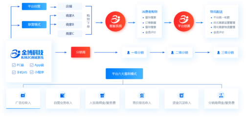 App开发-软件开发-App软件开发