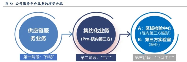 电源工厂盈利模式的多元化探索,寻找利润增长点