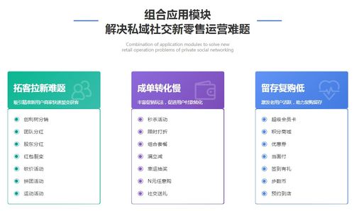 创利树小程序私域体系 帮企业构建自己的获客矩阵